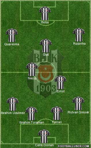 Besiktas JK Formation 2010
