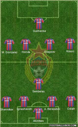 CSKA Moscow 4-1-4-1 football formation