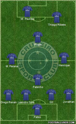 Cruzeiro EC football formation