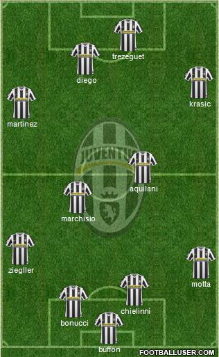 Juventus Formation 2010