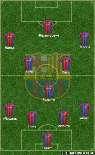 F.C. Barcelona Formation 2010