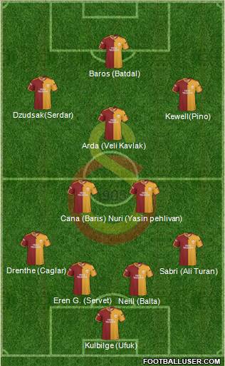 Galatasaray SK Formation 2010