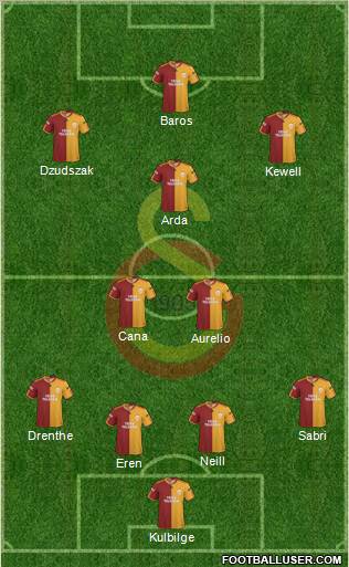 Galatasaray SK Formation 2010