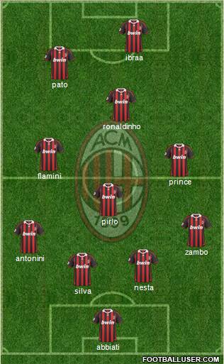 A.C. Milan Formation 2010