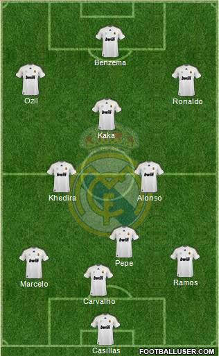 Real Madrid C.F. Formation 2010