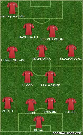 Albania football formation