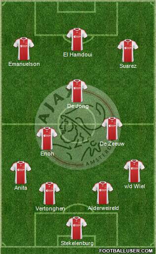 AFC Ajax football formation