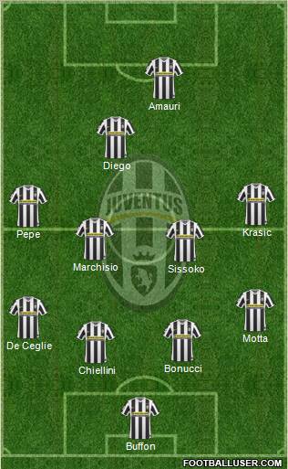 Juventus Formation 2010