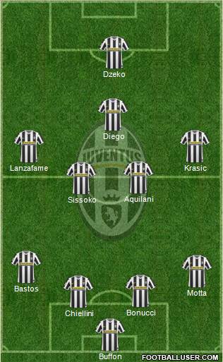 Juventus Formation 2010