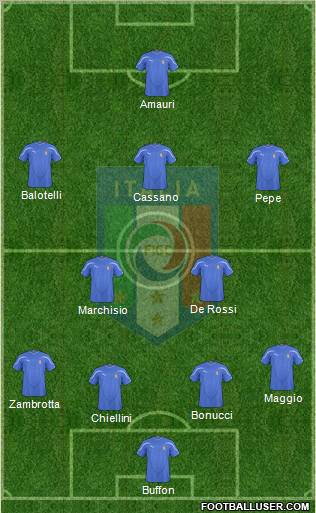 Italy Formation 2010