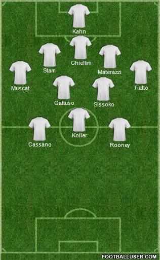 Dream Team Formation 2010