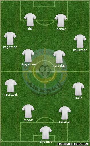 FC Atyrau Formation 2010