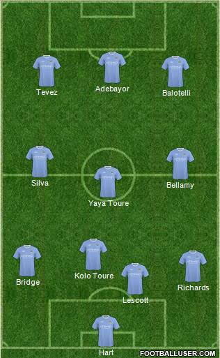 Manchester City Formation 2010