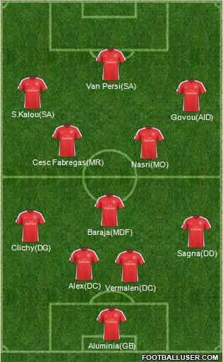 Arsenal Formation 2010
