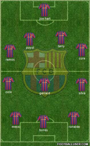F.C. Barcelona Formation 2010