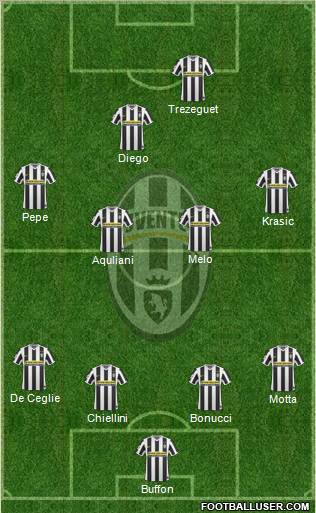 Juventus Formation 2010