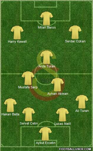 Galatasaray SK Formation 2010