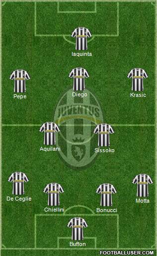 Juventus Formation 2010