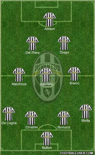 Juventus Formation 2010