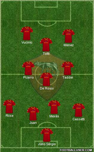 AS Roma Formation 2010