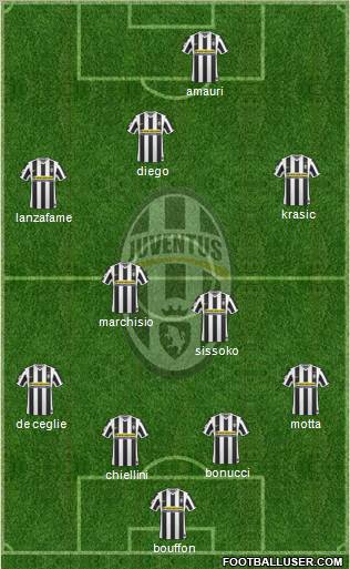 Juventus Formation 2010