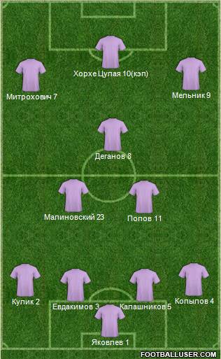 Dream Team Formation 2010