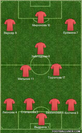 Dream Team Formation 2010