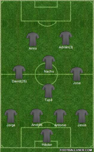 Dream Team Formation 2010