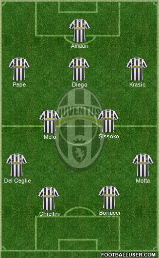 Juventus Formation 2010