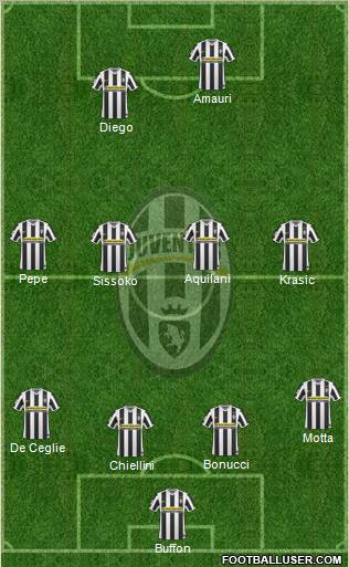 Juventus Formation 2010