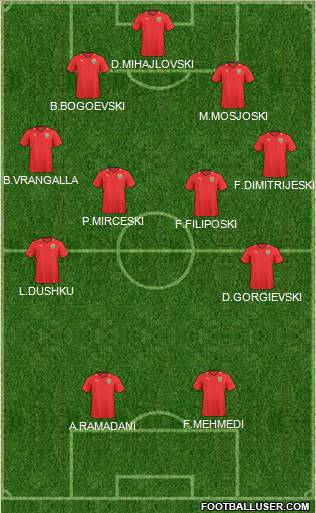 FYR Macedonia Formation 2010