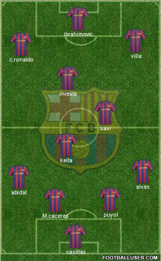 F.C. Barcelona Formation 2010