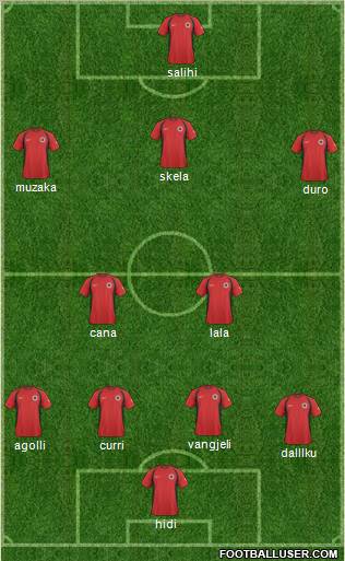 Albania Formation 2010