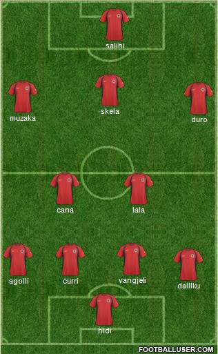 Albania 5-4-1 football formation