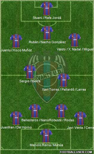 Levante U.D., S.A.D. football formation