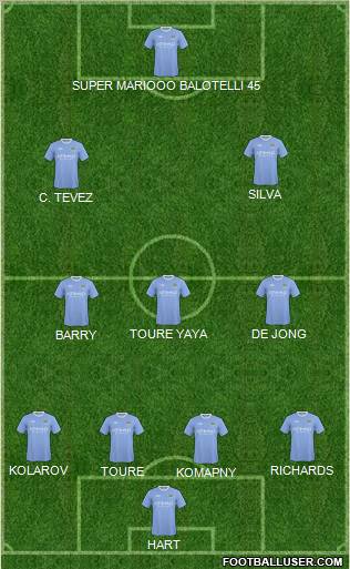 Manchester City Formation 2010