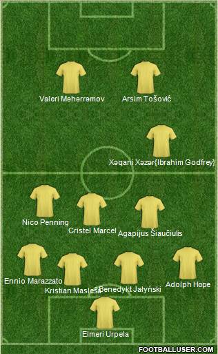 Dream Team Formation 2010