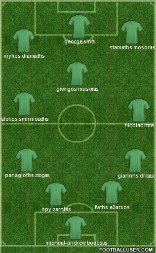 Champions League Team Formation 2010