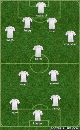 Tunisia football formation