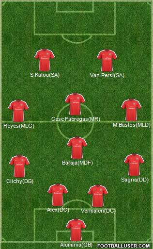 Arsenal Formation 2010