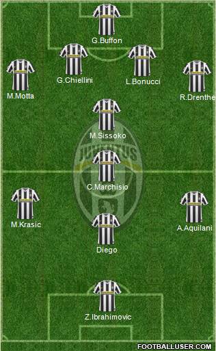 Juventus Formation 2010