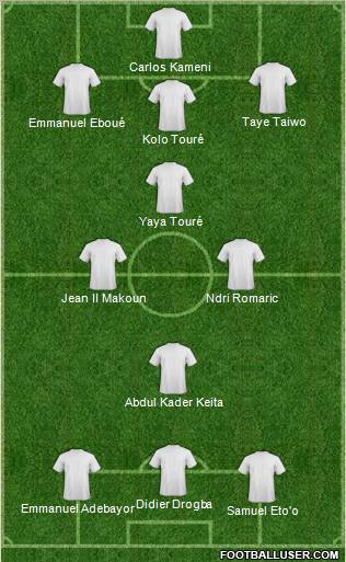 Dream Team Formation 2010