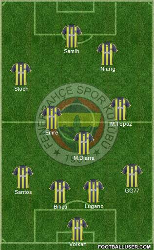 Fenerbahçe SK Formation 2010