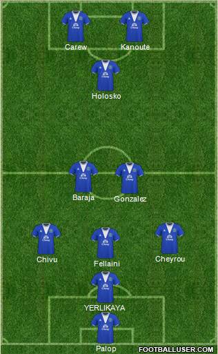 Everton 4-3-3 football formation