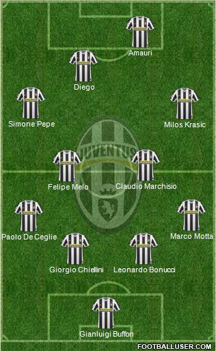 Juventus Formation 2010