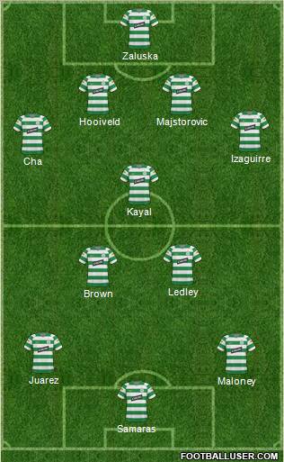 Celtic 4-1-2-3 football formation