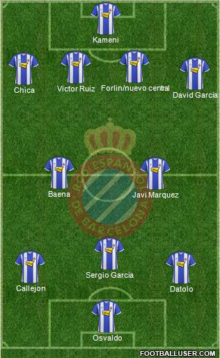 R.C.D. Espanyol de Barcelona S.A.D. 4-5-1 football formation