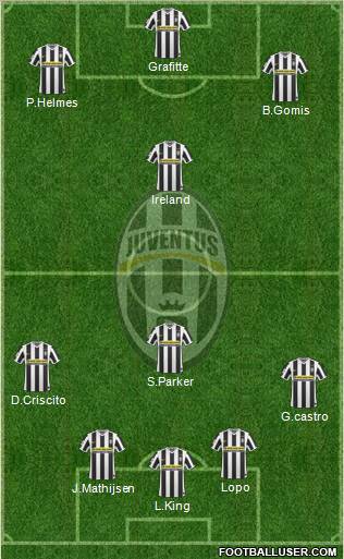 Juventus Formation 2010