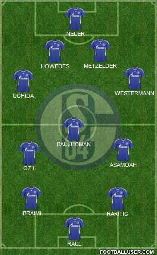 FC Schalke 04 4-4-2 football formation