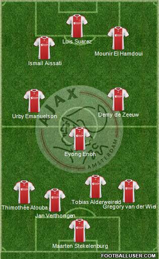 AFC Ajax football formation